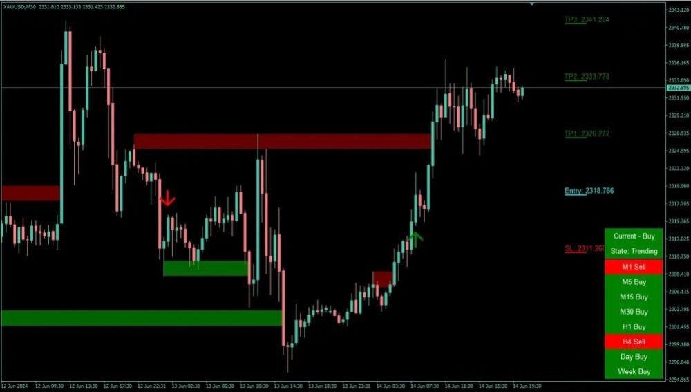NOBLE IMPULSE INDICATOR - 1