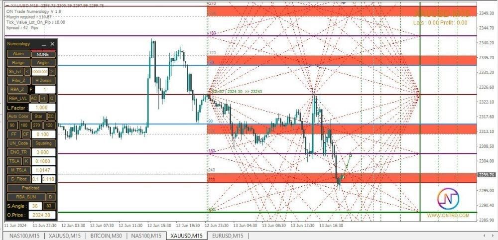 ON TRADE NUMEROLOGY STATION INDICATORS - 1