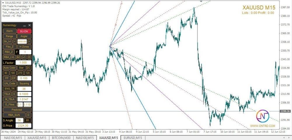 ON TRADE NUMEROLOGY STATION INDICATORS - 1