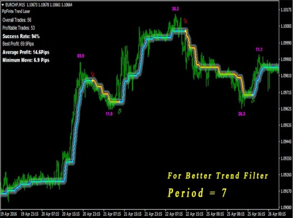 PipFinite Trend Laser - 1