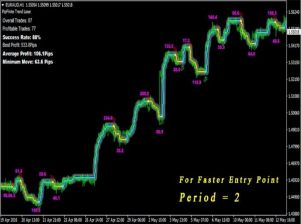PipFinite Trend Laser - 1