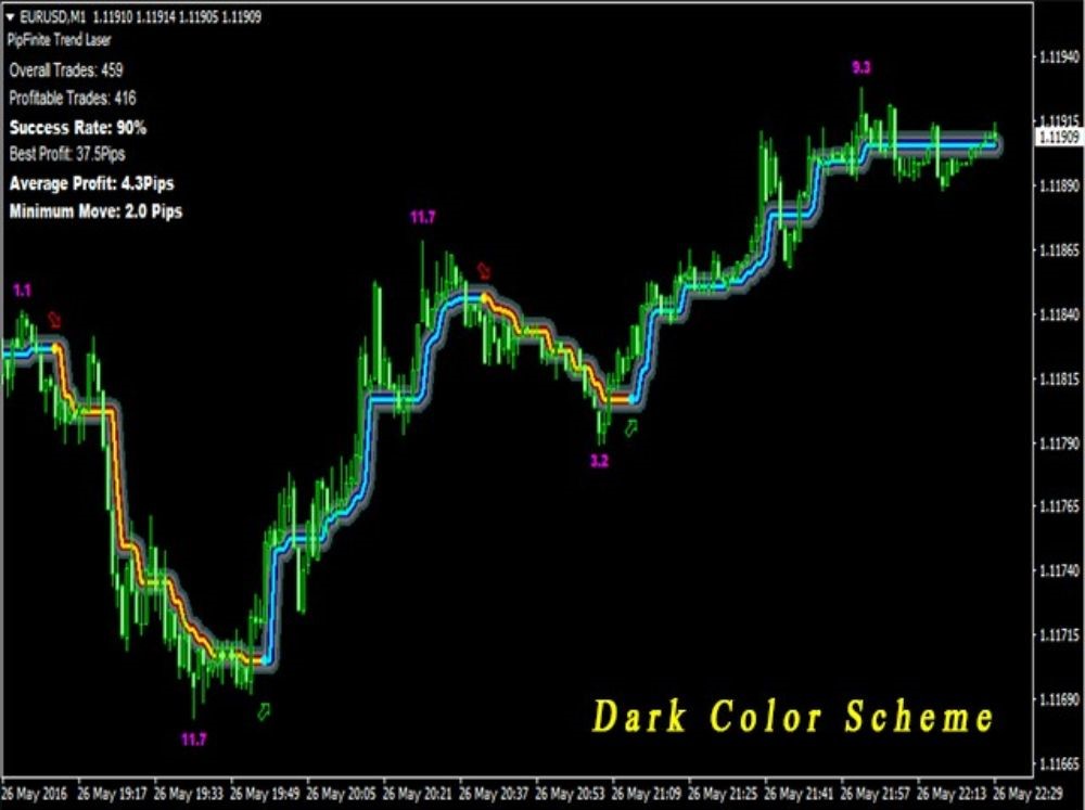 PipFinite Trend Laser - 1