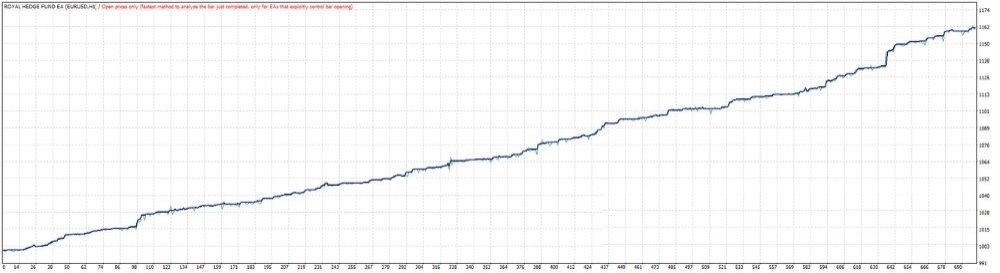 Royal Hedge Fund EA - 1