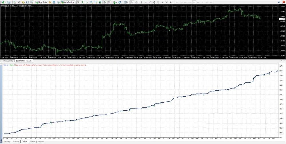 Royal Hedge Fund EA - 1