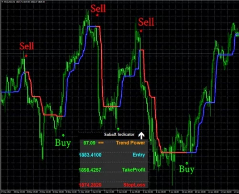 SABAX FOREX INDICATOR - 1