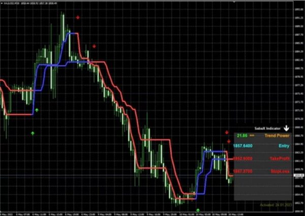 SABAX FOREX INDICATOR - 1