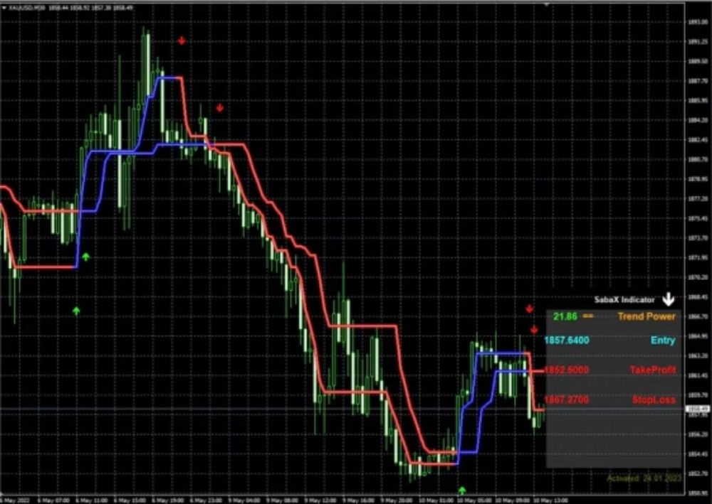 SABAX FOREX INDICATOR - 1