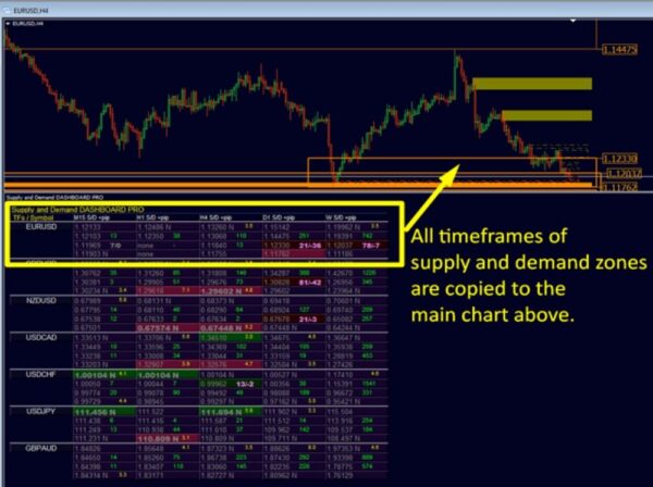 SUPPLY AND DEMAND DASHBOARD PRO - 1