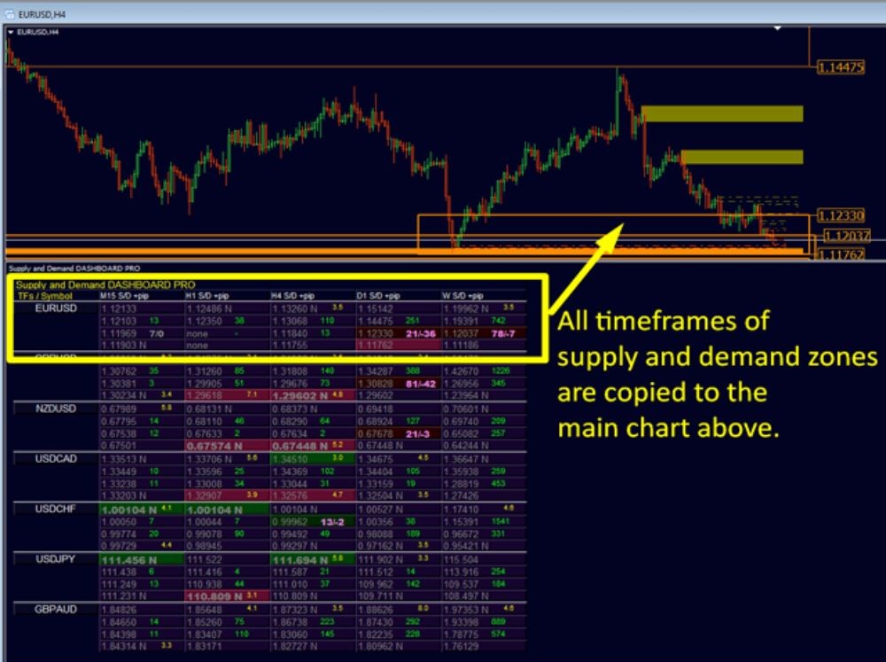 SUPPLY AND DEMAND DASHBOARD PRO - 1