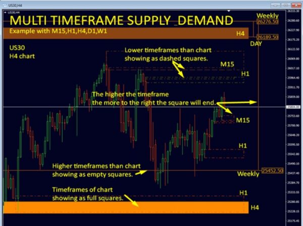 SUPPLY AND DEMAND DASHBOARD PRO - 1