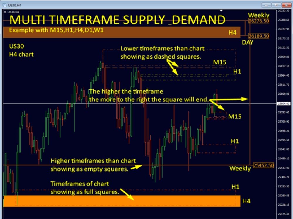 SUPPLY AND DEMAND DASHBOARD PRO - 1