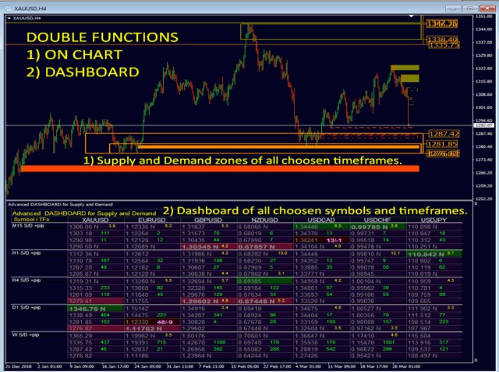 SUPPLY AND DEMAND DASHBOARD PRO - 1