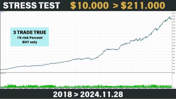 BITCOIN SCALPING EA - 1