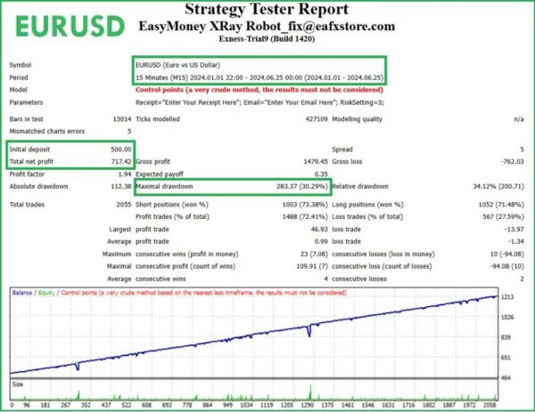 EASYMONEY XRAY ROBOT EA - 1