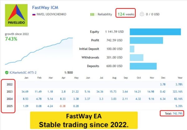 FASTWAY EA - 1