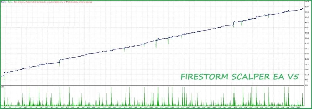 FIRESTORM SCALPER EA - 1