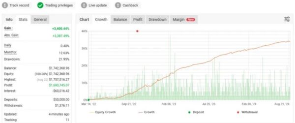 FOREX ROBOTRON EA - 1