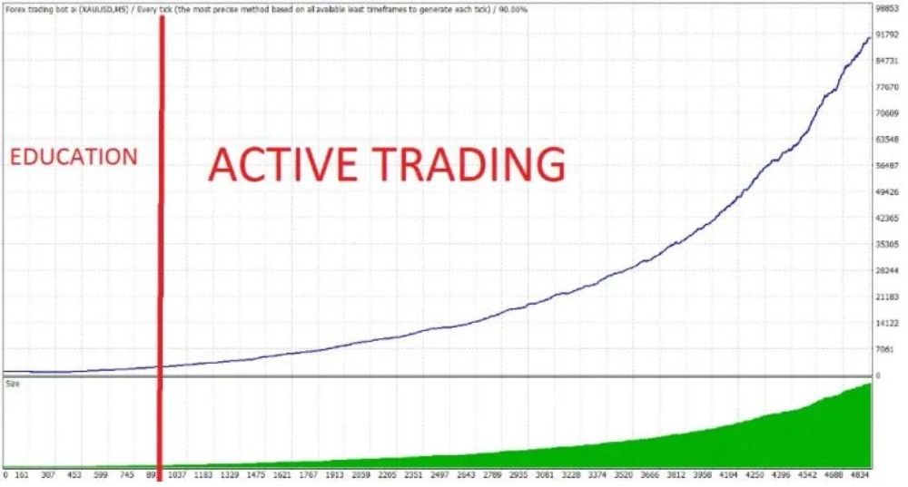 FOREX TRADING BOT AI - 1