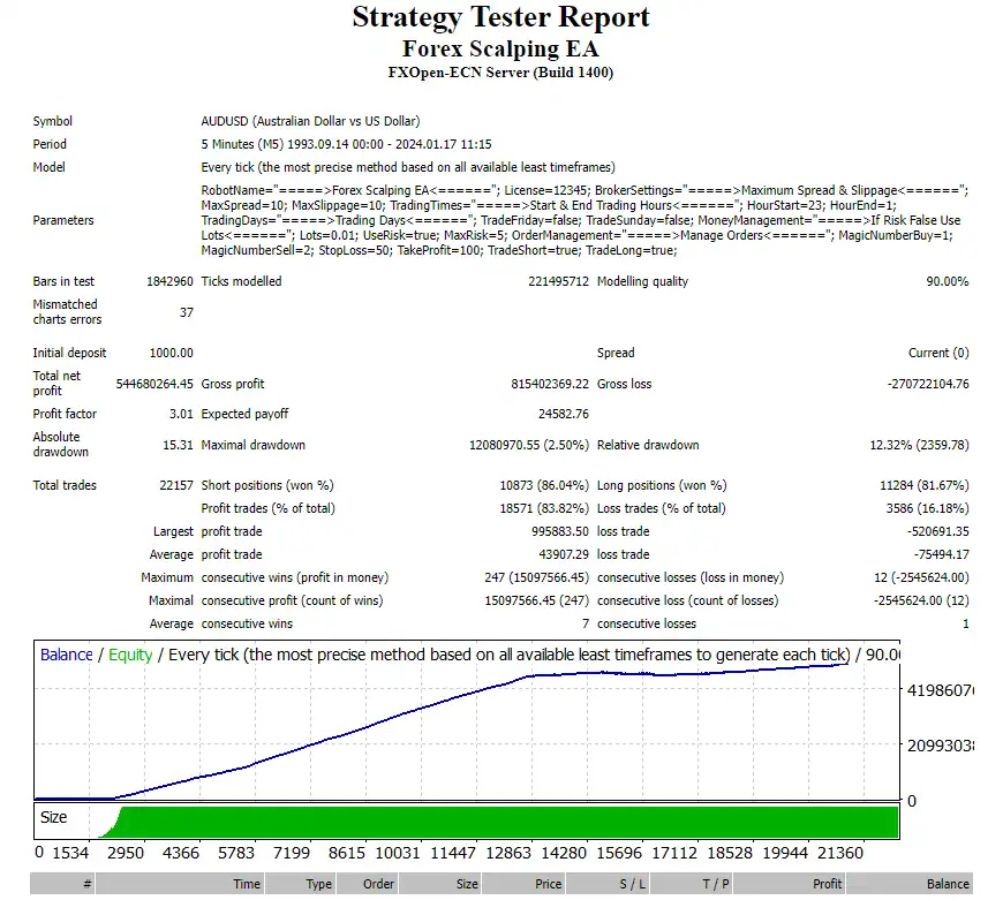 Forex Scalping EA - 1